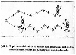 ToprakAnalizi1